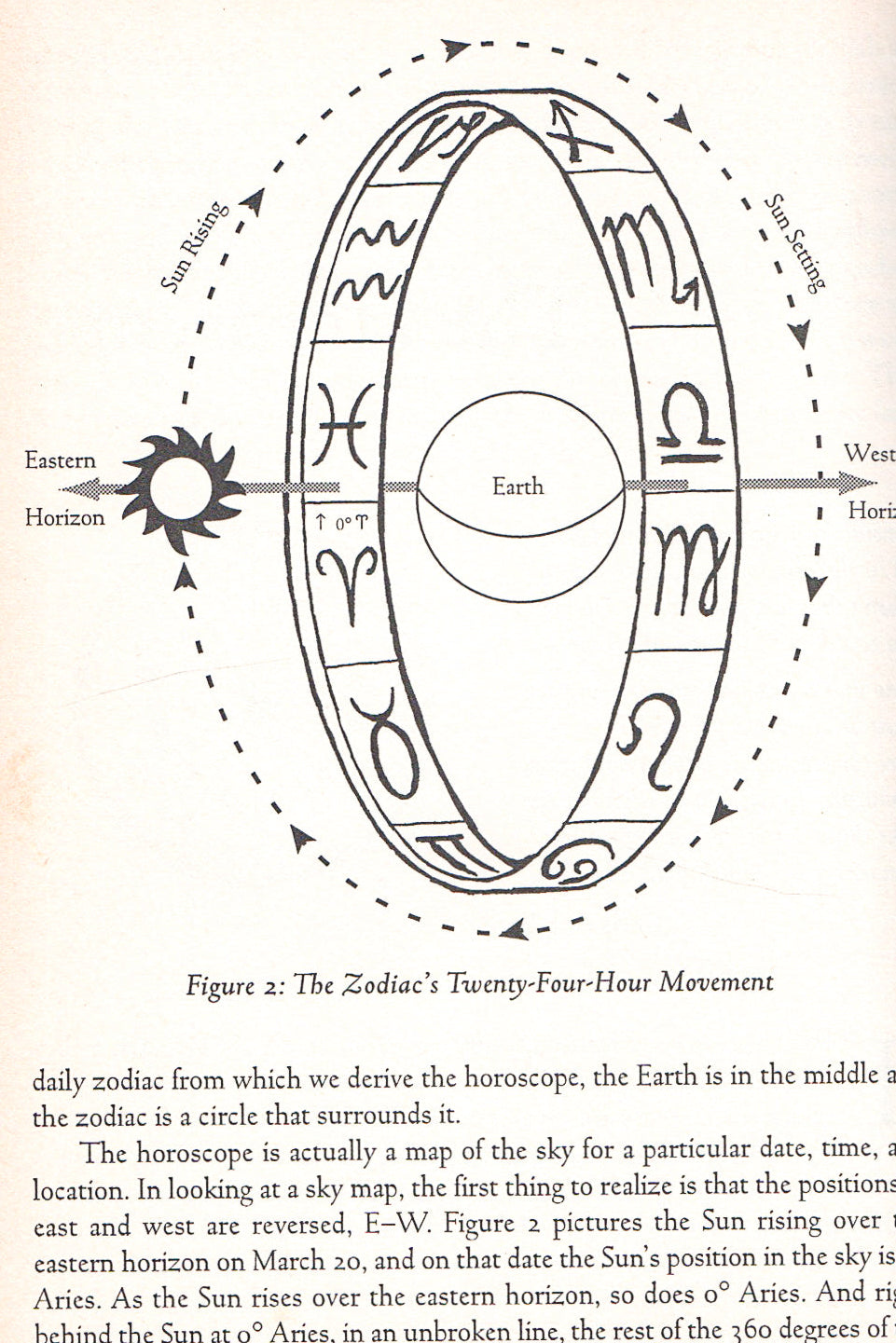 The Instant Horoscope Reader
