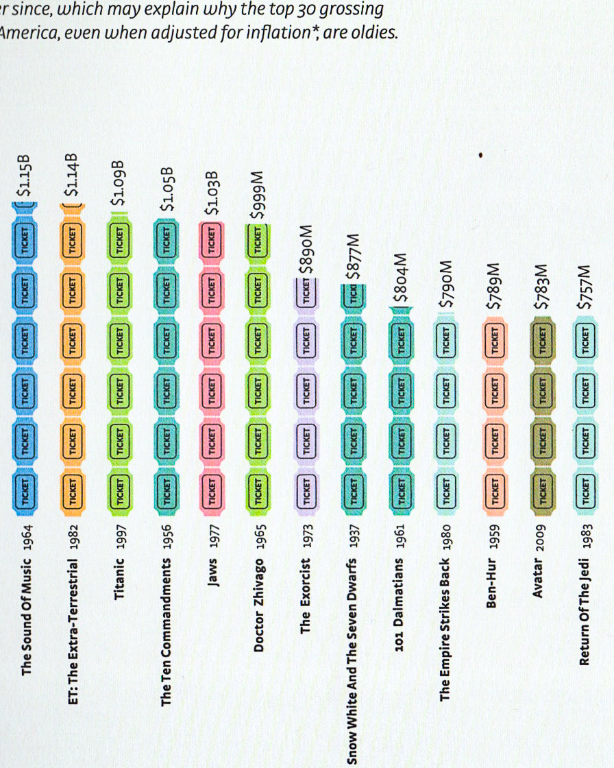 Infographic Guide to the Movies