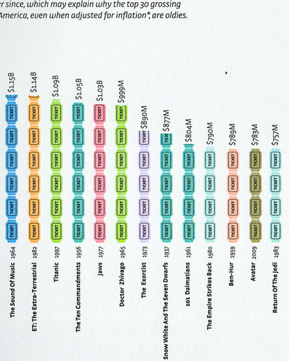 Infographic Guide to the Movies