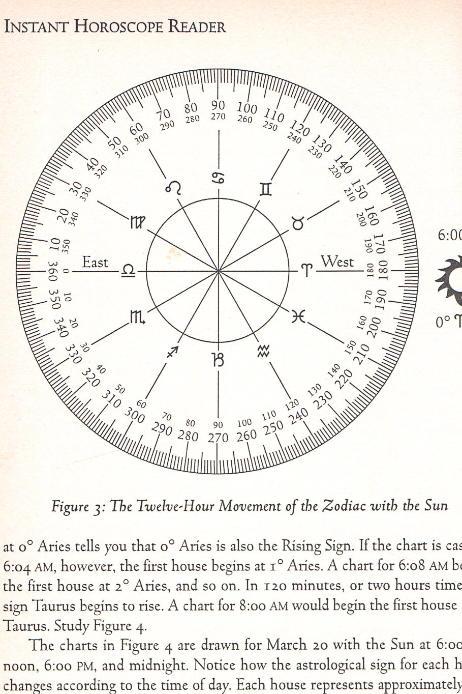 The Instant Horoscope Reader