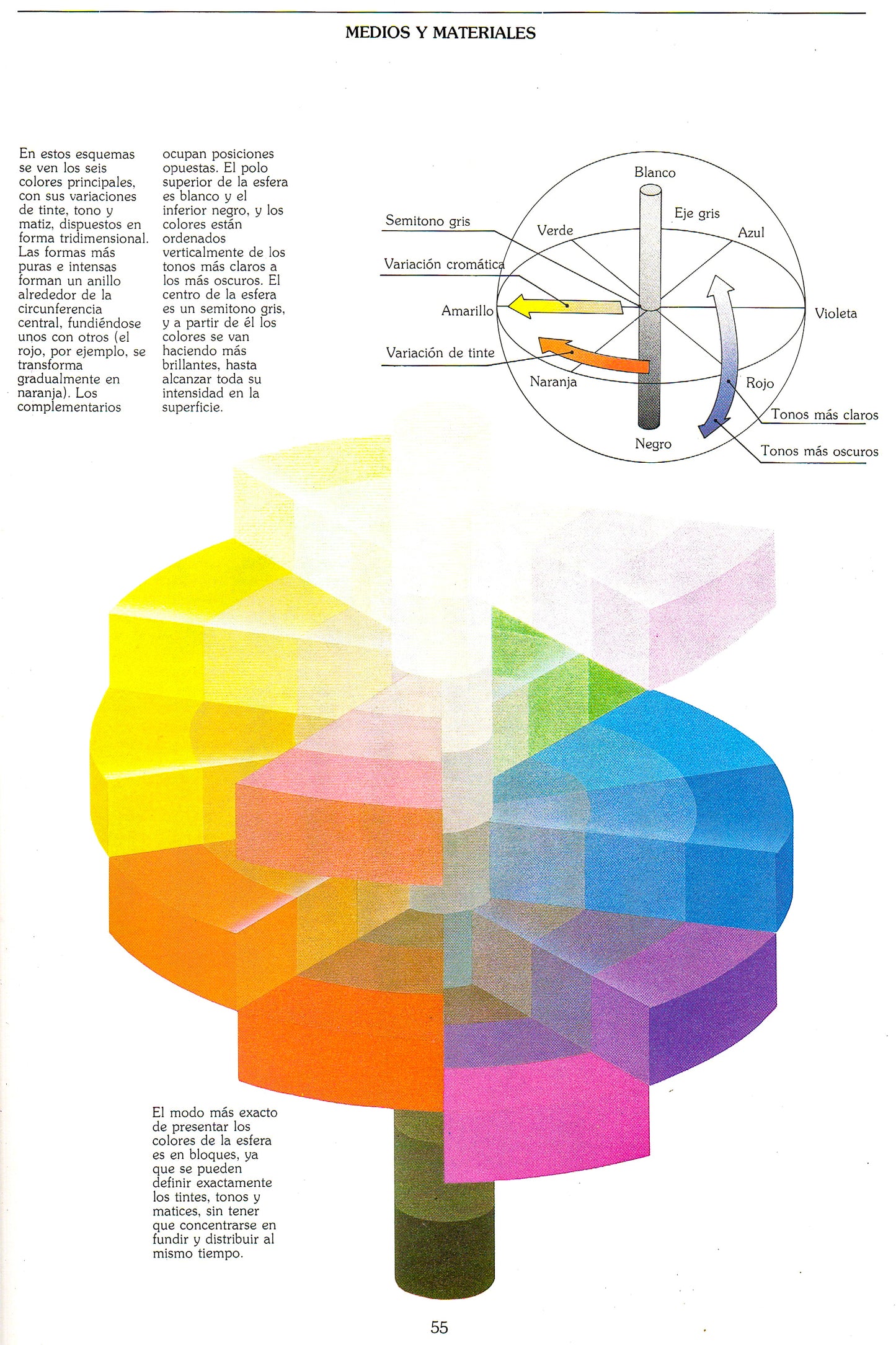 Guia Completa del Aerografo