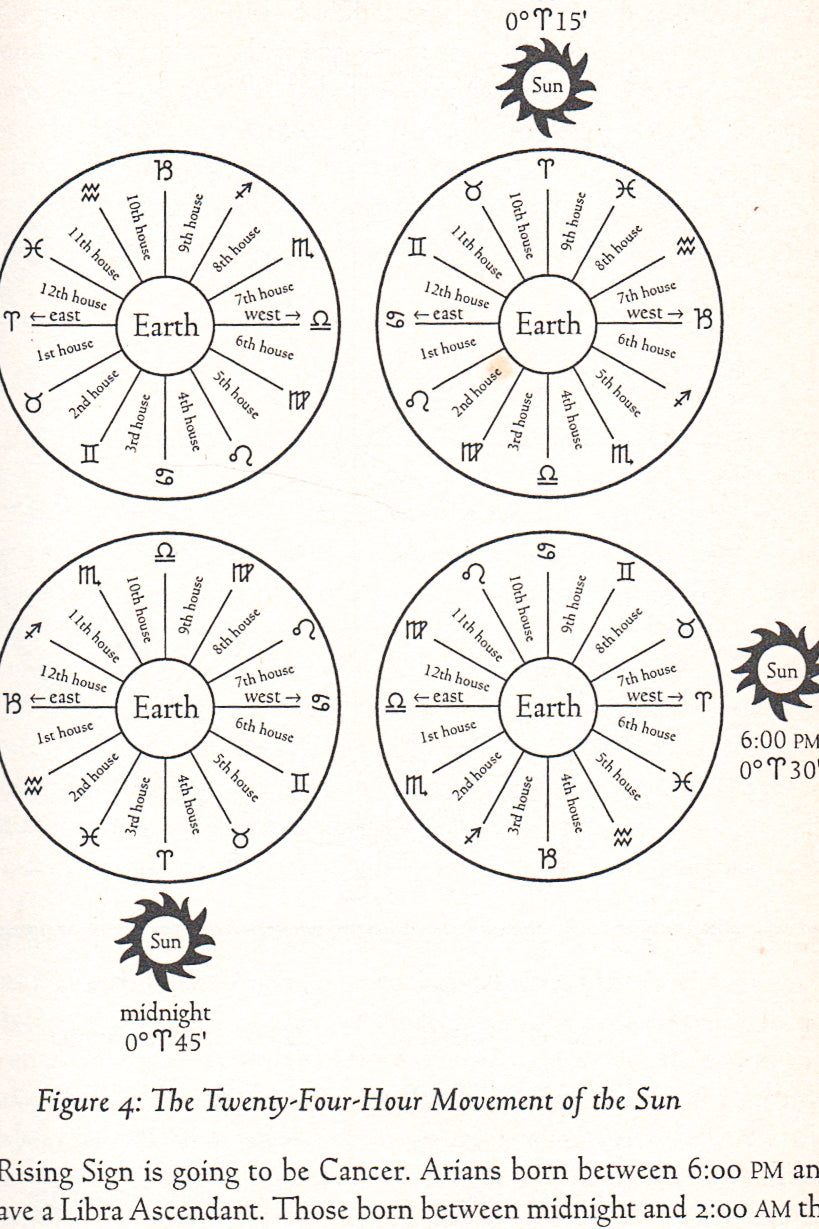 The Instant Horoscope Reader