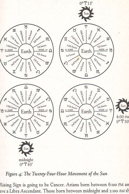 The Instant Horoscope Reader