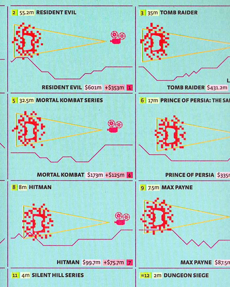 Infographic Guide to the Movies