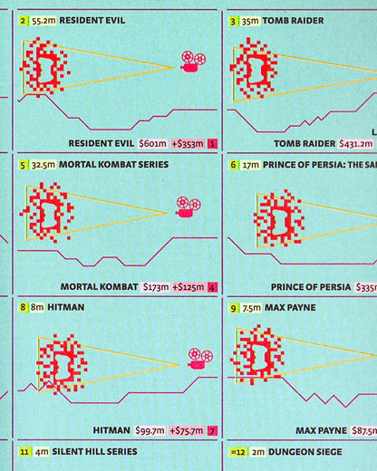 Infographic Guide to the Movies