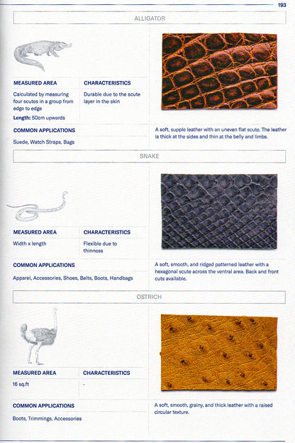 Textilepedia