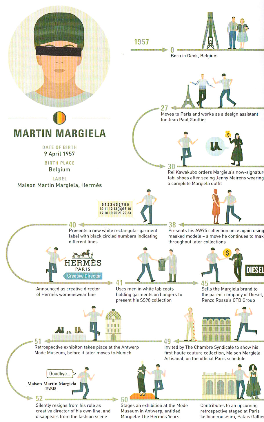 The Lives of 50 Fashion Legends