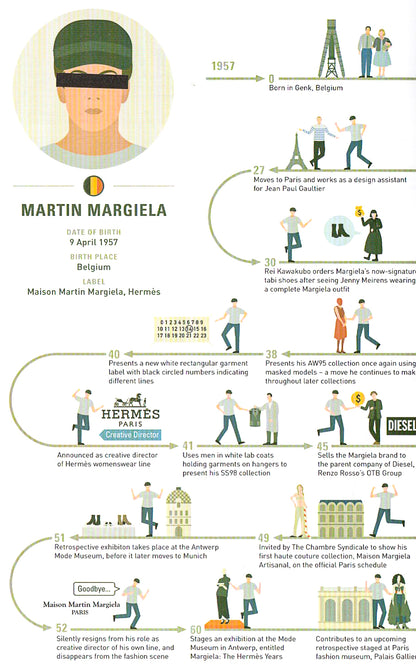 The Lives of 50 Fashion Legends