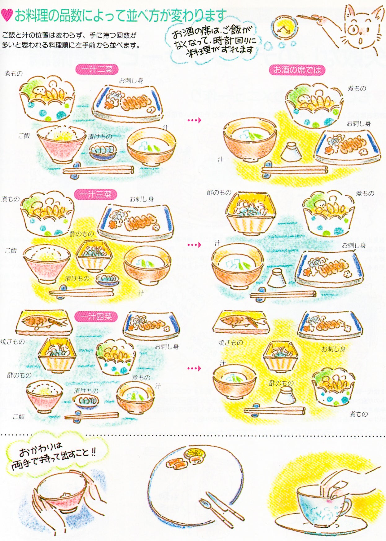 Bridal Cooking
