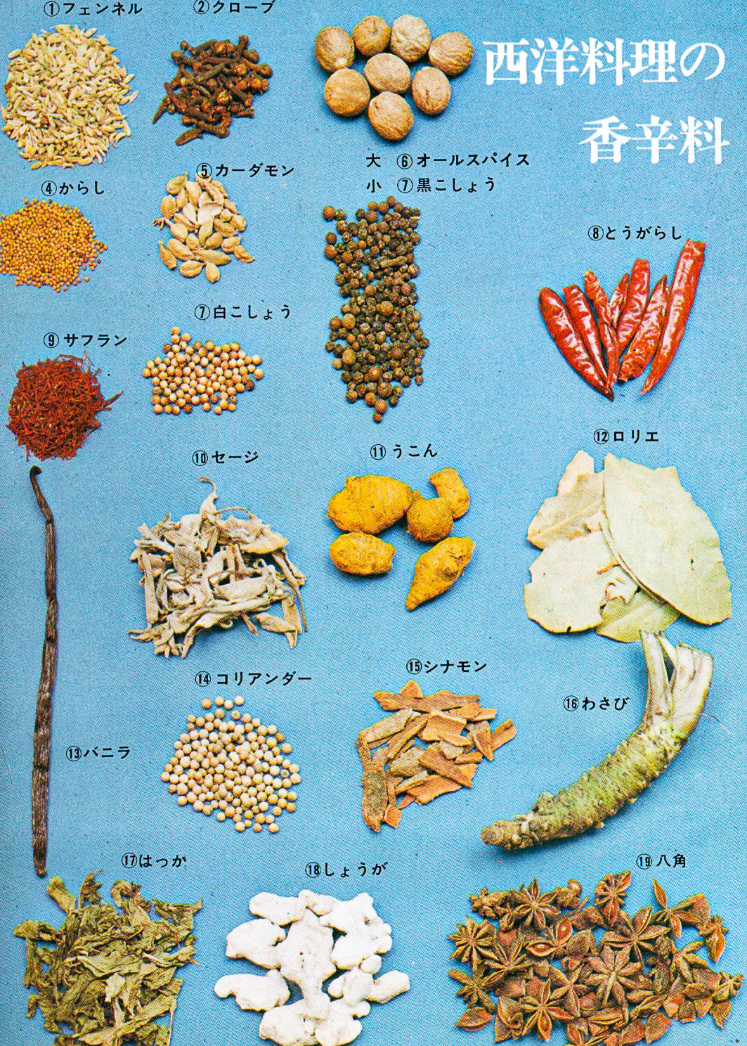 Seleções da Culinária Ocidental