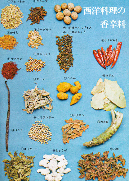 Seleções da Culinária Ocidental