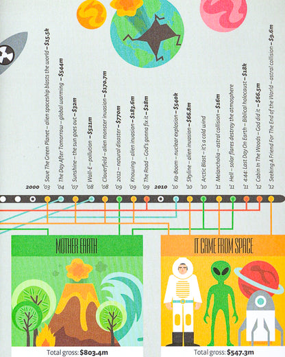 Infographic Guide to the Movies