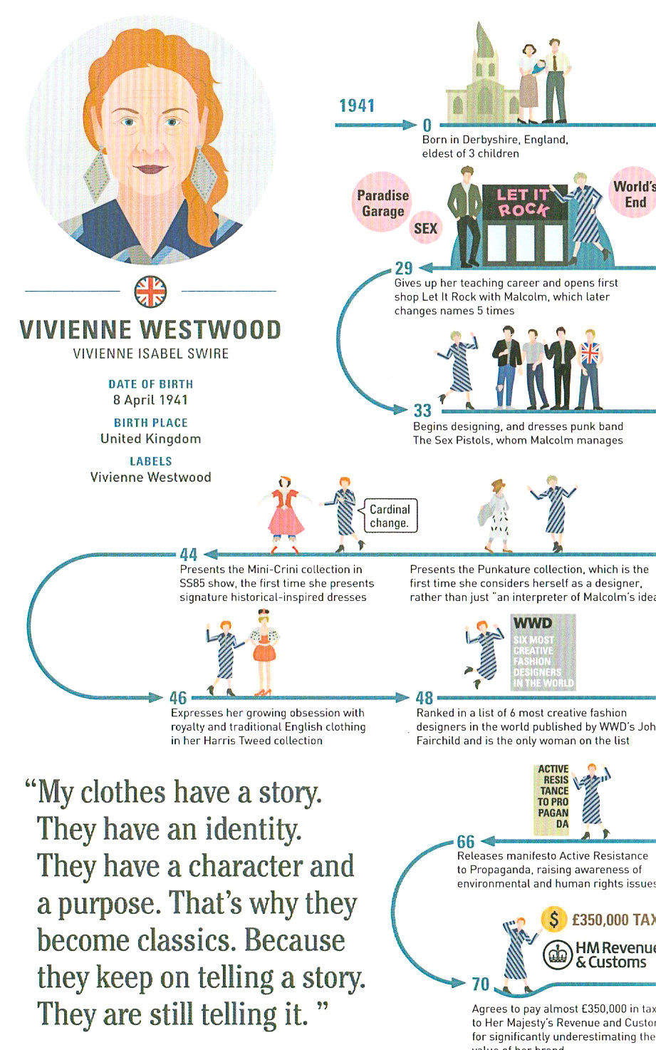 The Lives of 50 Fashion Legends