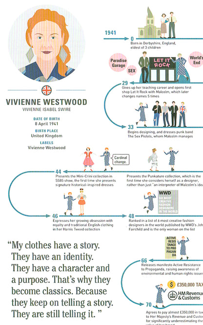 The Lives of 50 Fashion Legends