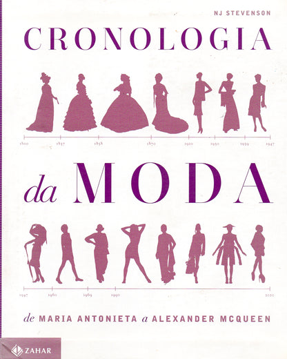 Cronologia da Moda